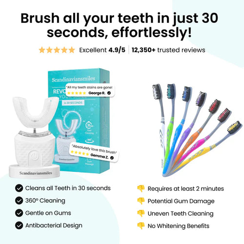 Ultrasonic Toothbrush, 360 Brite Toothbrush Adult U Shaped Tooth Cleaner Teeth Whitening Light Electric Automatic Hands Free