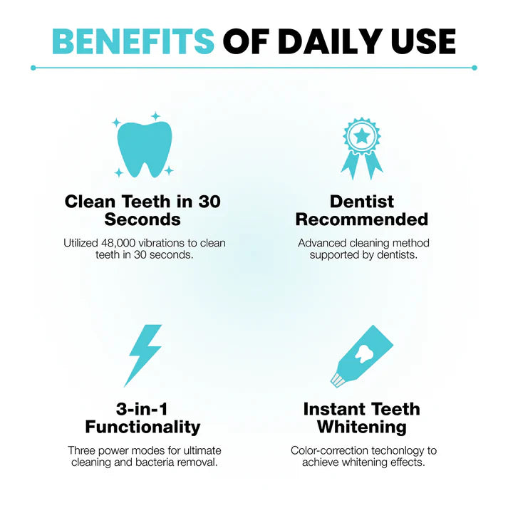 Ultrasonic Toothbrush, 360 Brite Toothbrush Adult U Shaped Tooth Cleaner Teeth Whitening Light Electric Automatic Hands Free