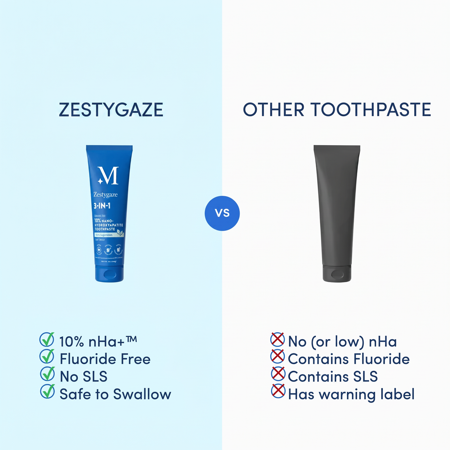 Zestygaze™ 10% Hydroxyapatite Toothpaste – Enamel Repair & Whitening