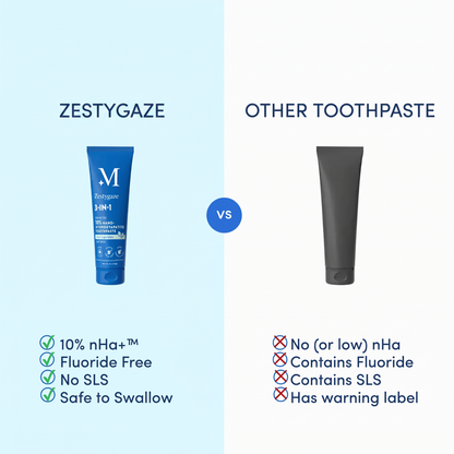 Zestygaze™ 10% Hydroxyapatite Toothpaste – Enamel Repair & Whitening